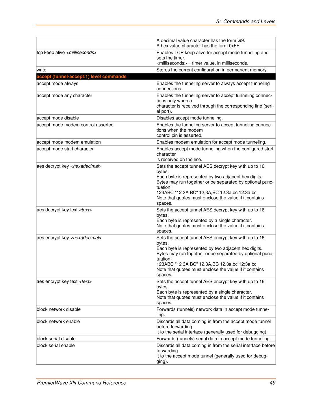 Lantronix 900-607 manual Accept tunnel-accept1 level commands 