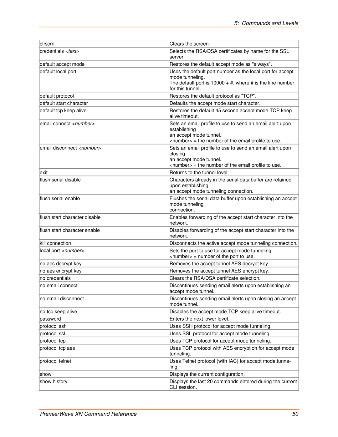 Lantronix 900-607 manual Commands and Levels 