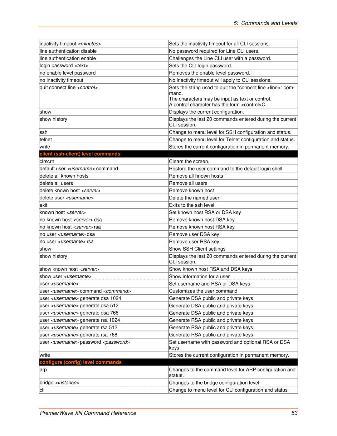 Lantronix 900-607 manual Client ssh-client level commands, Configure config level commands 