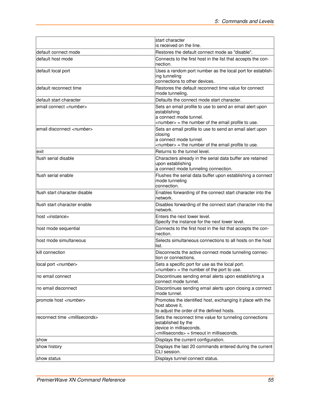 Lantronix 900-607 manual Host instance 