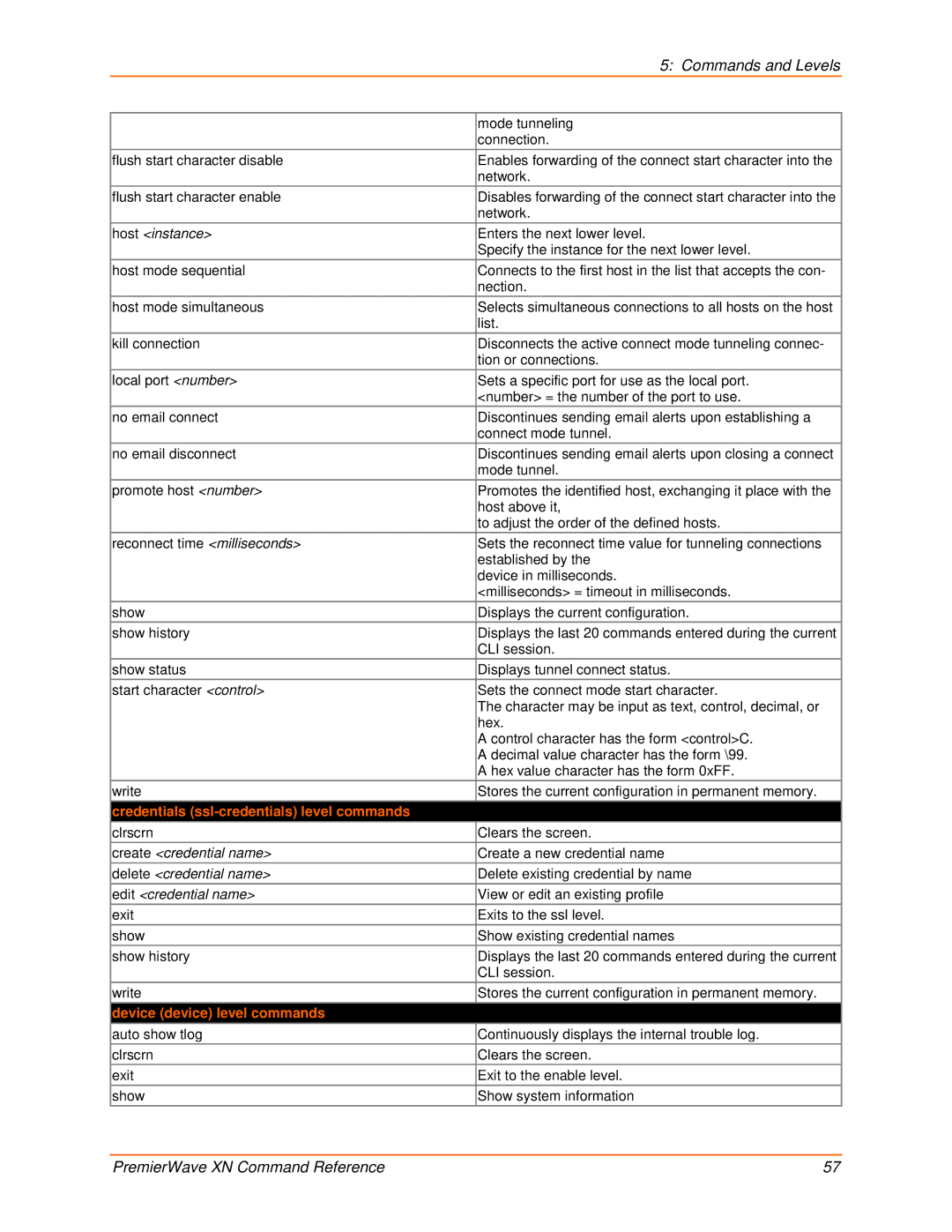 Lantronix 900-607 manual Credentials ssl-credentials level commands, Create credential name, Delete credential name 