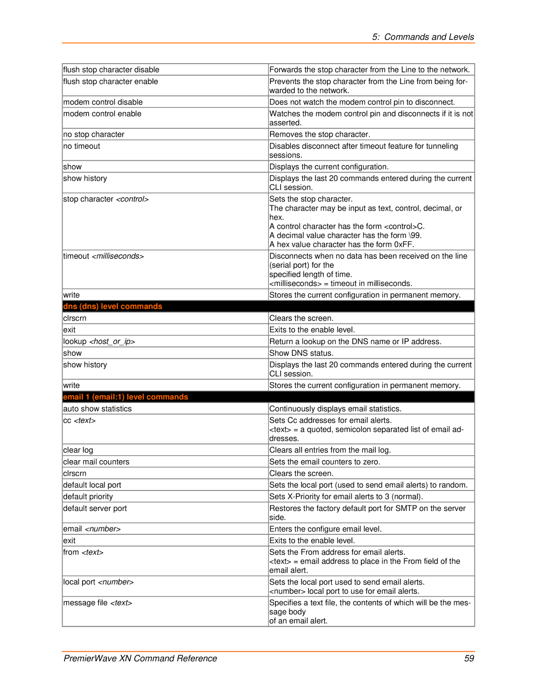 Lantronix 900-607 manual Dns dns level commands, Email 1 email1 level commands 