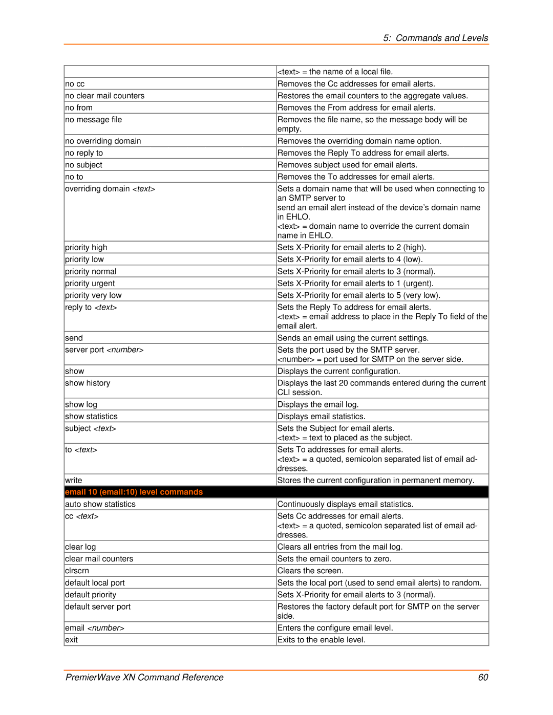 Lantronix 900-607 manual To text, Email 10 email10 level commands 