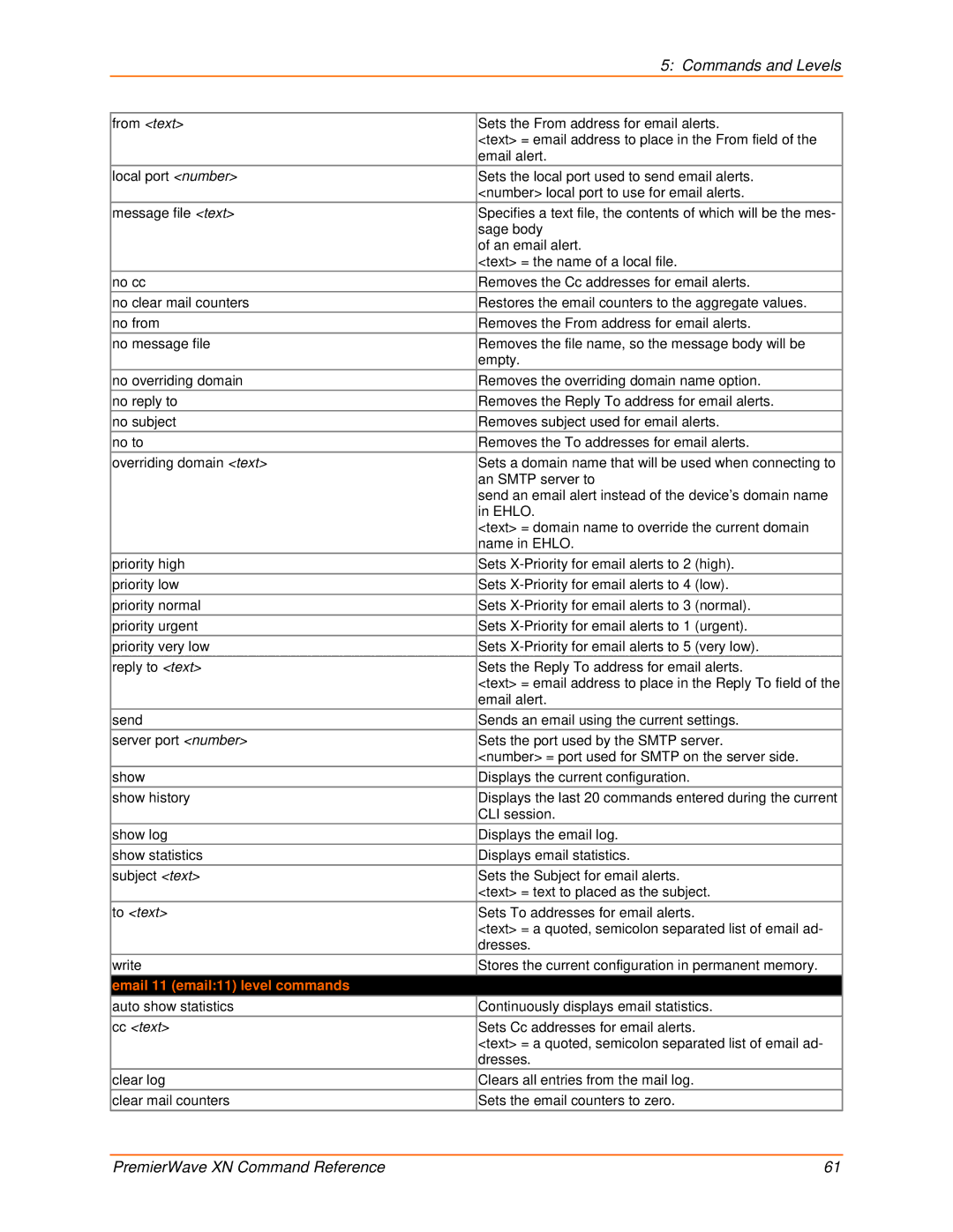 Lantronix 900-607 manual Email 11 email11 level commands 