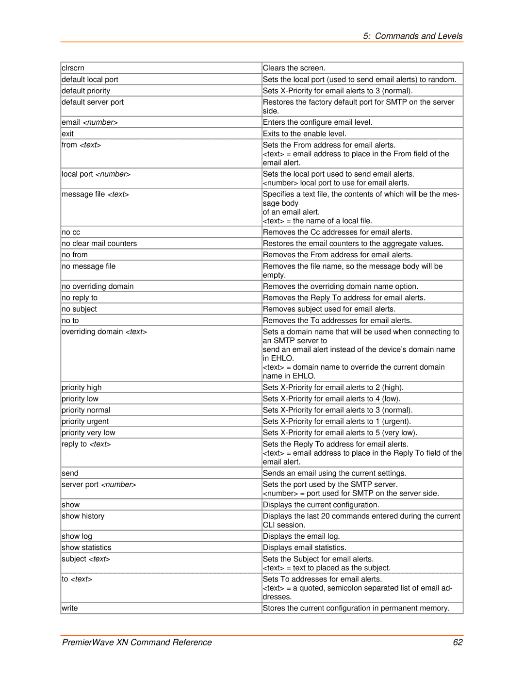 Lantronix 900-607 manual Commands and Levels 