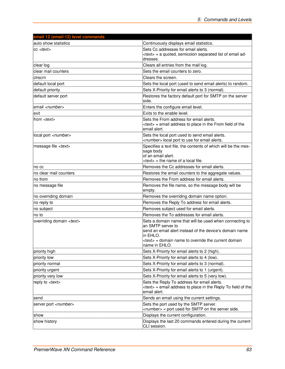 Lantronix 900-607 manual Email 12 email12 level commands 