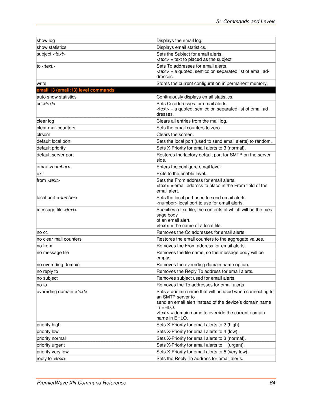 Lantronix 900-607 manual Email 13 email13 level commands 