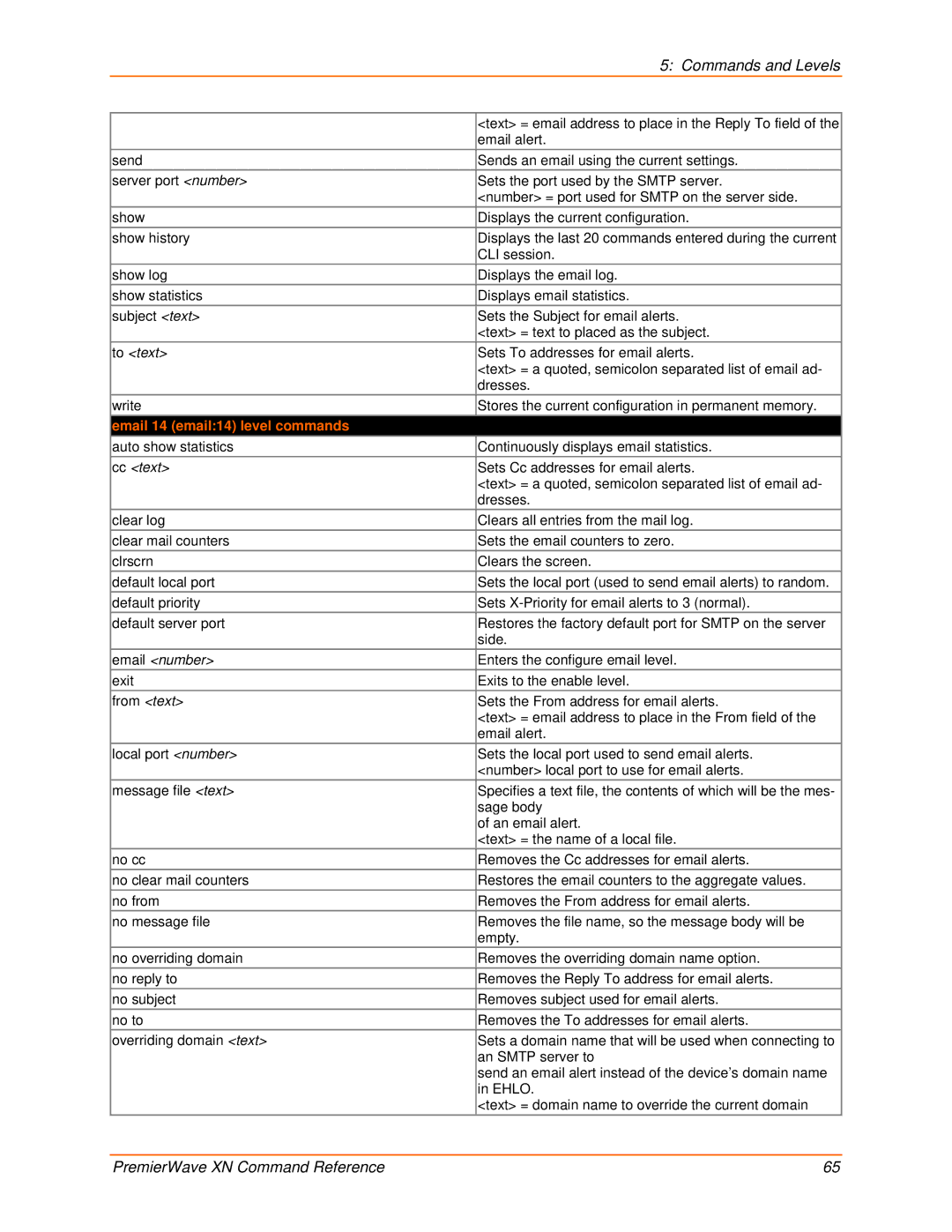 Lantronix 900-607 manual Email 14 email14 level commands 