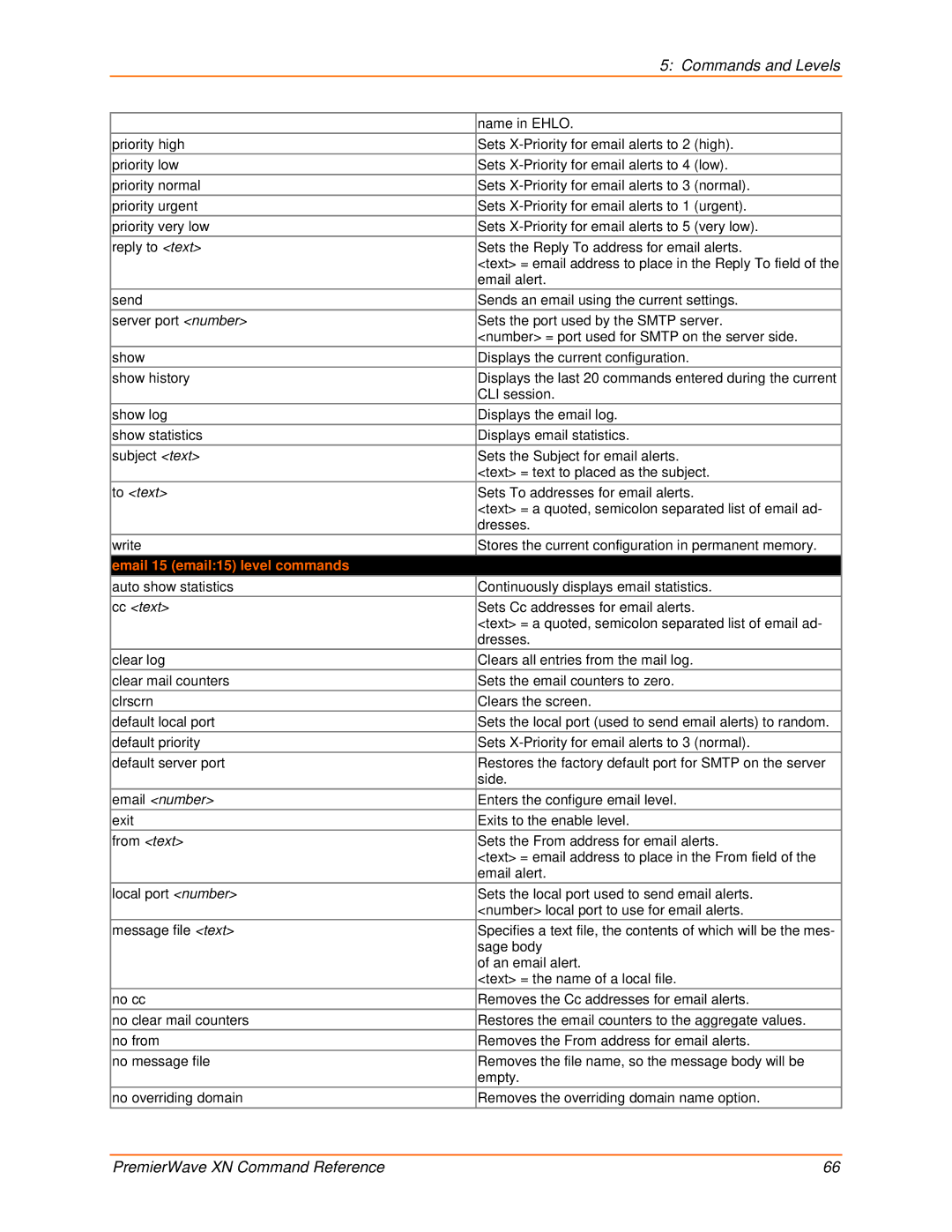 Lantronix 900-607 manual Email 15 email15 level commands 