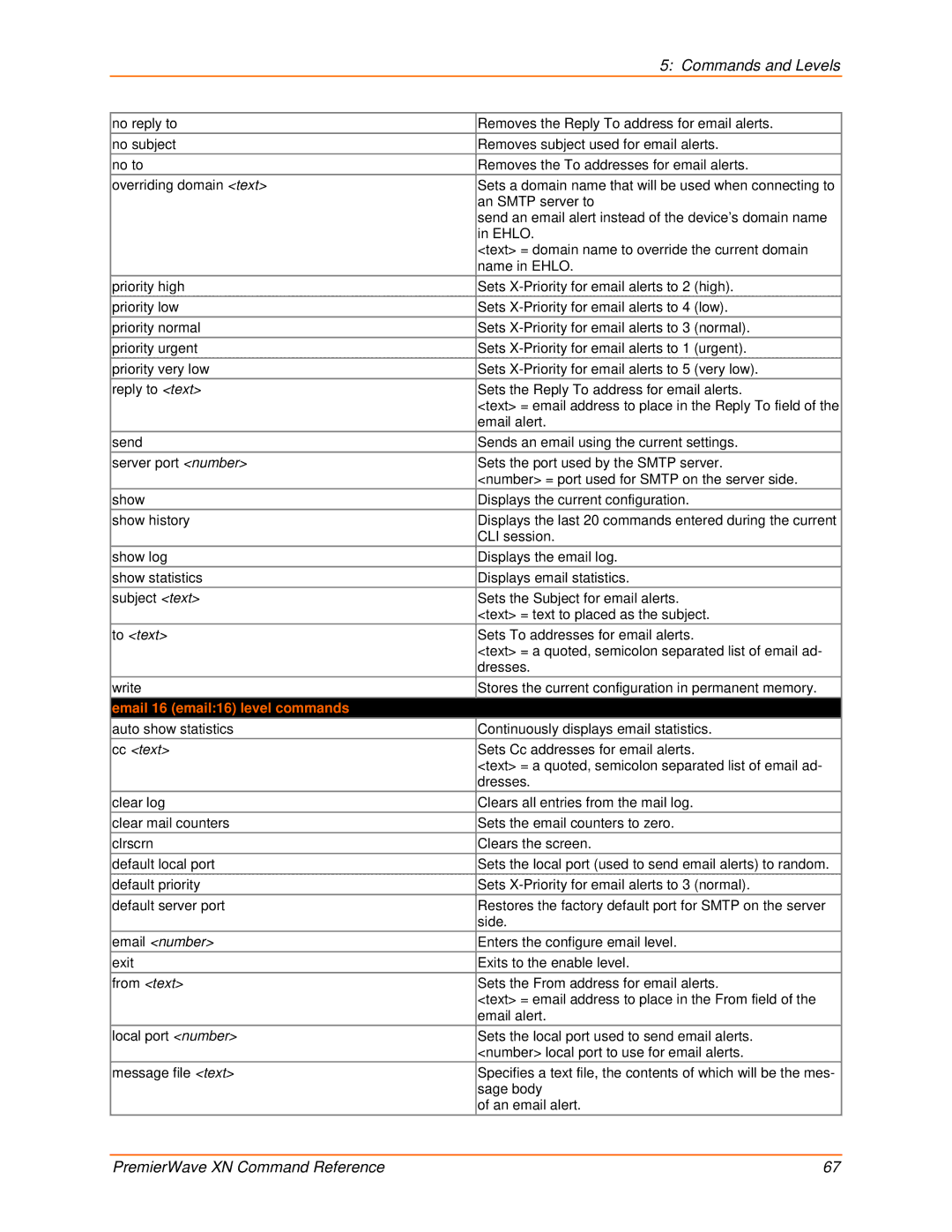 Lantronix 900-607 manual Email 16 email16 level commands 