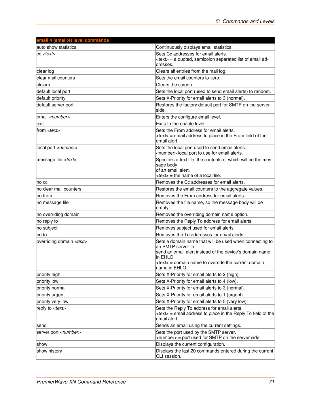 Lantronix 900-607 manual Email 4 email4 level commands 