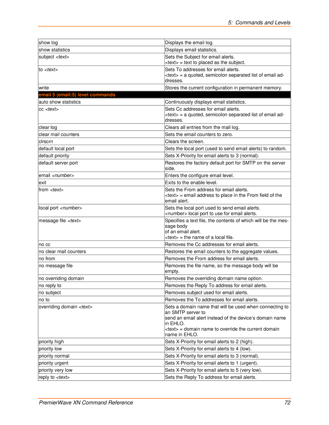 Lantronix 900-607 manual Email 5 email5 level commands 