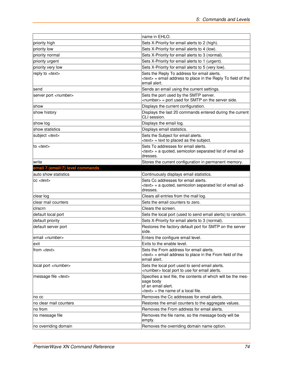 Lantronix 900-607 manual Email 7 email7 level commands 