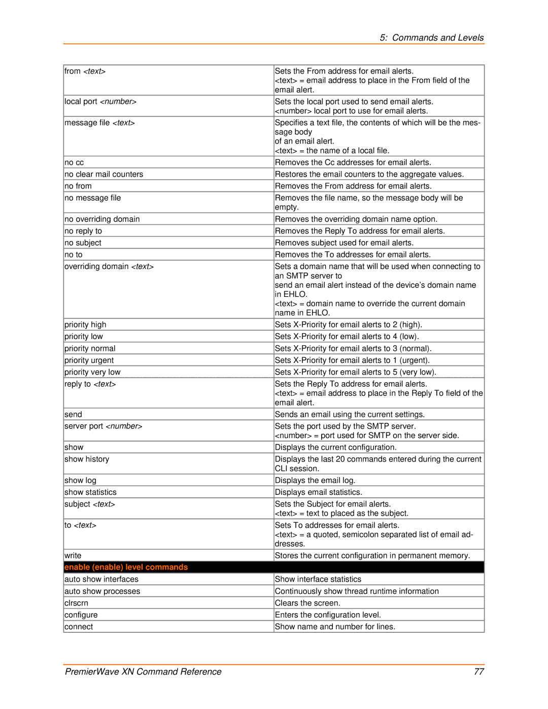 Lantronix 900-607 manual Enable enable level commands 