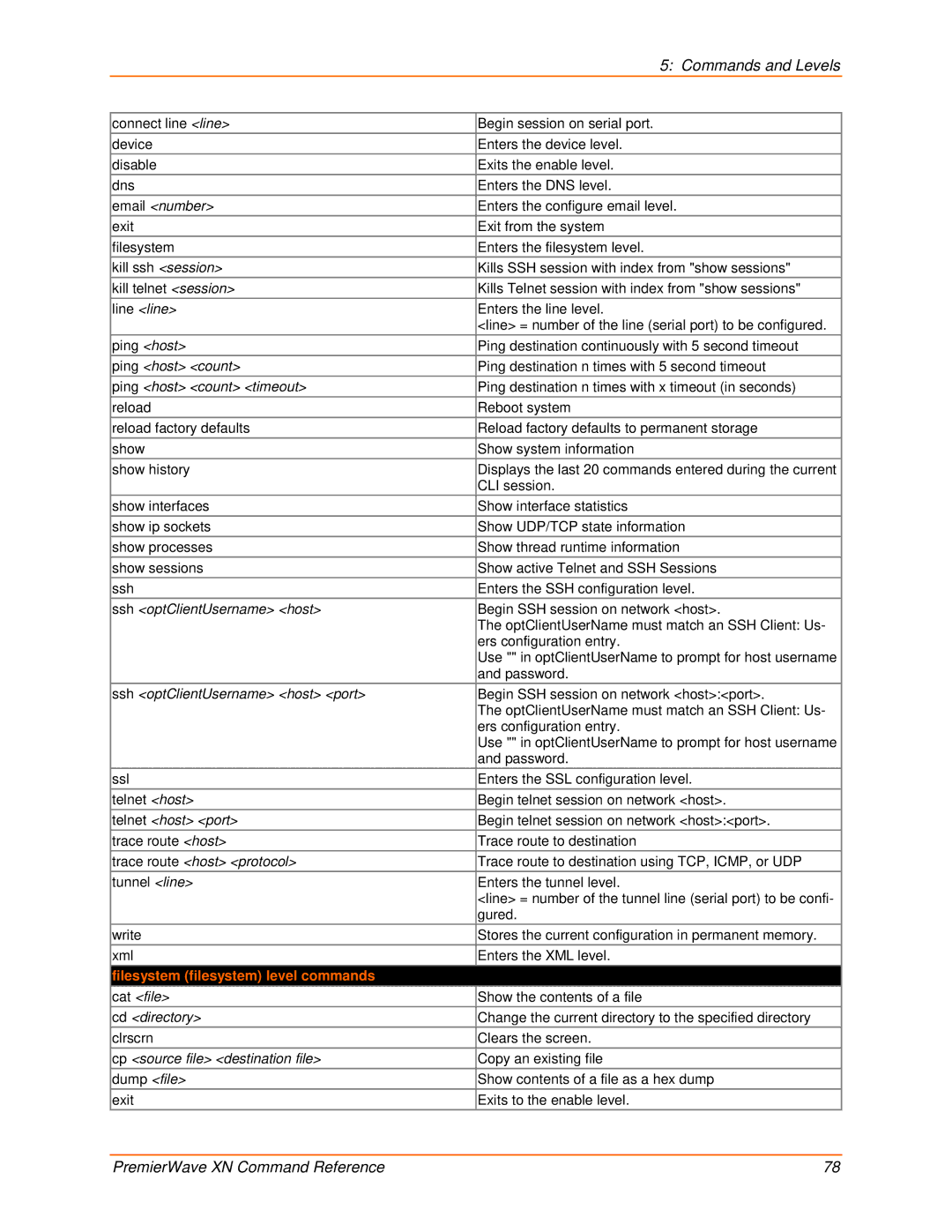 Lantronix 900-607 manual Filesystem filesystem level commands 