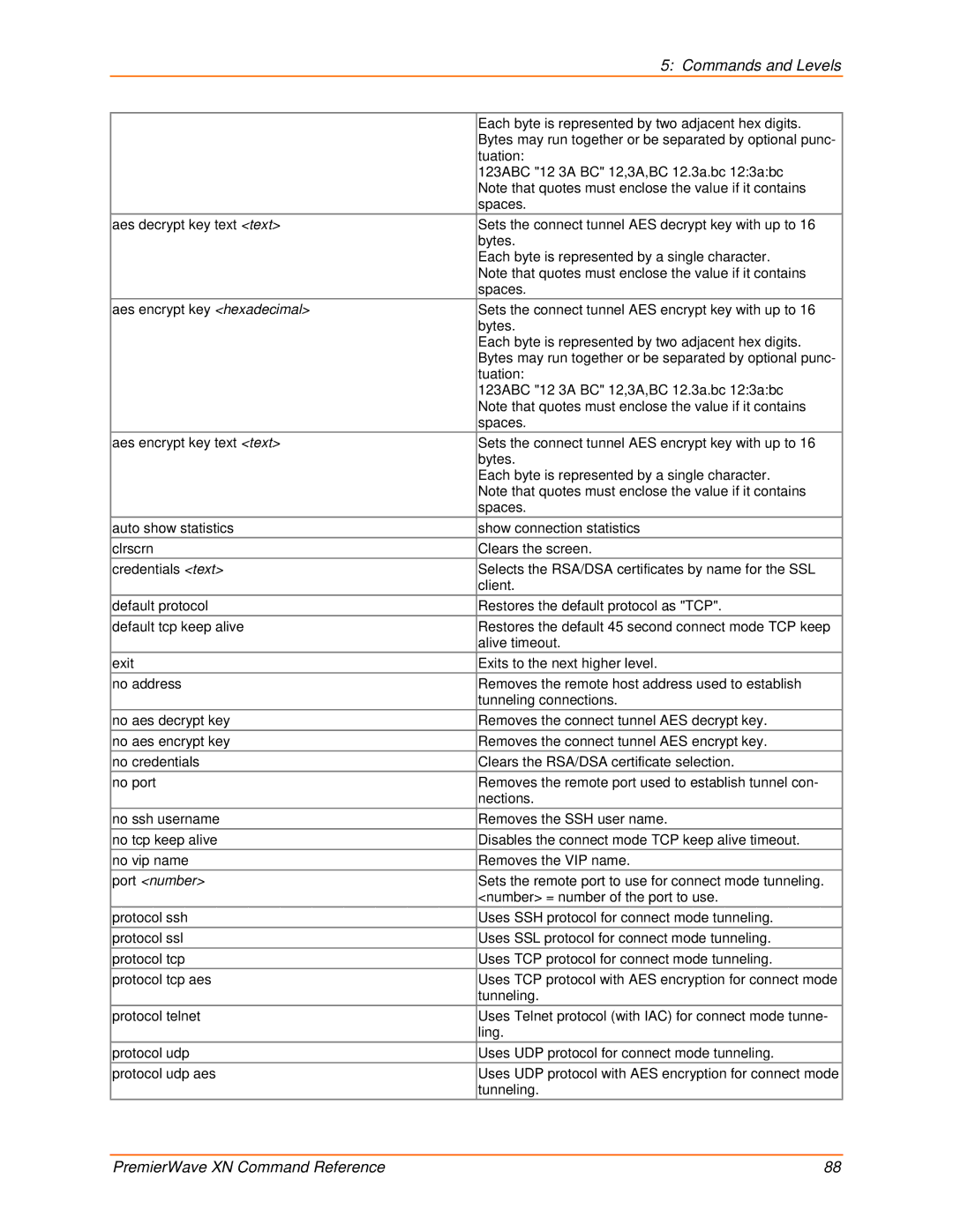 Lantronix 900-607 manual Commands and Levels 