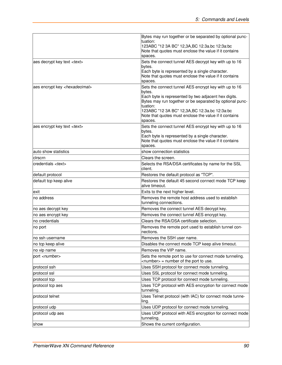 Lantronix 900-607 manual Show Shows the current configuration 