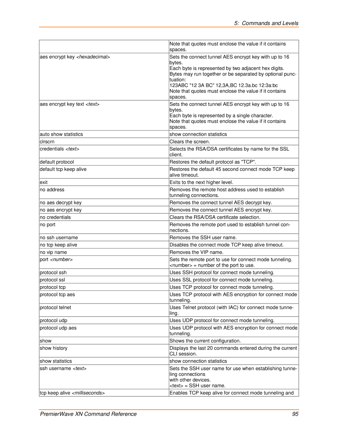 Lantronix 900-607 manual Commands and Levels 