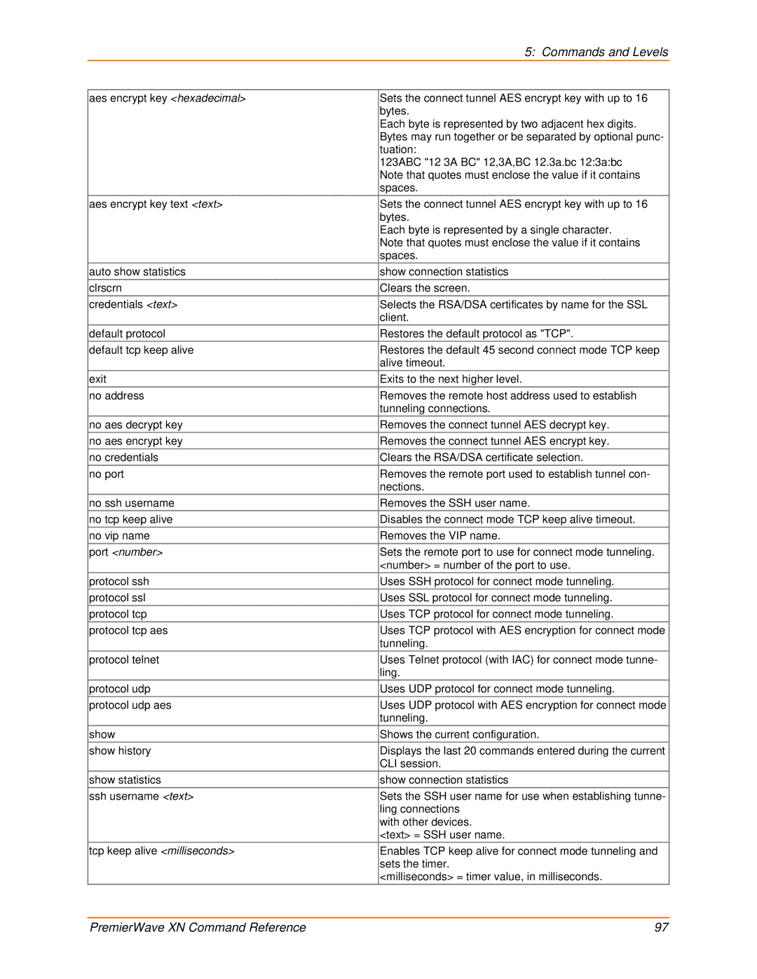 Lantronix 900-607 manual Commands and Levels 