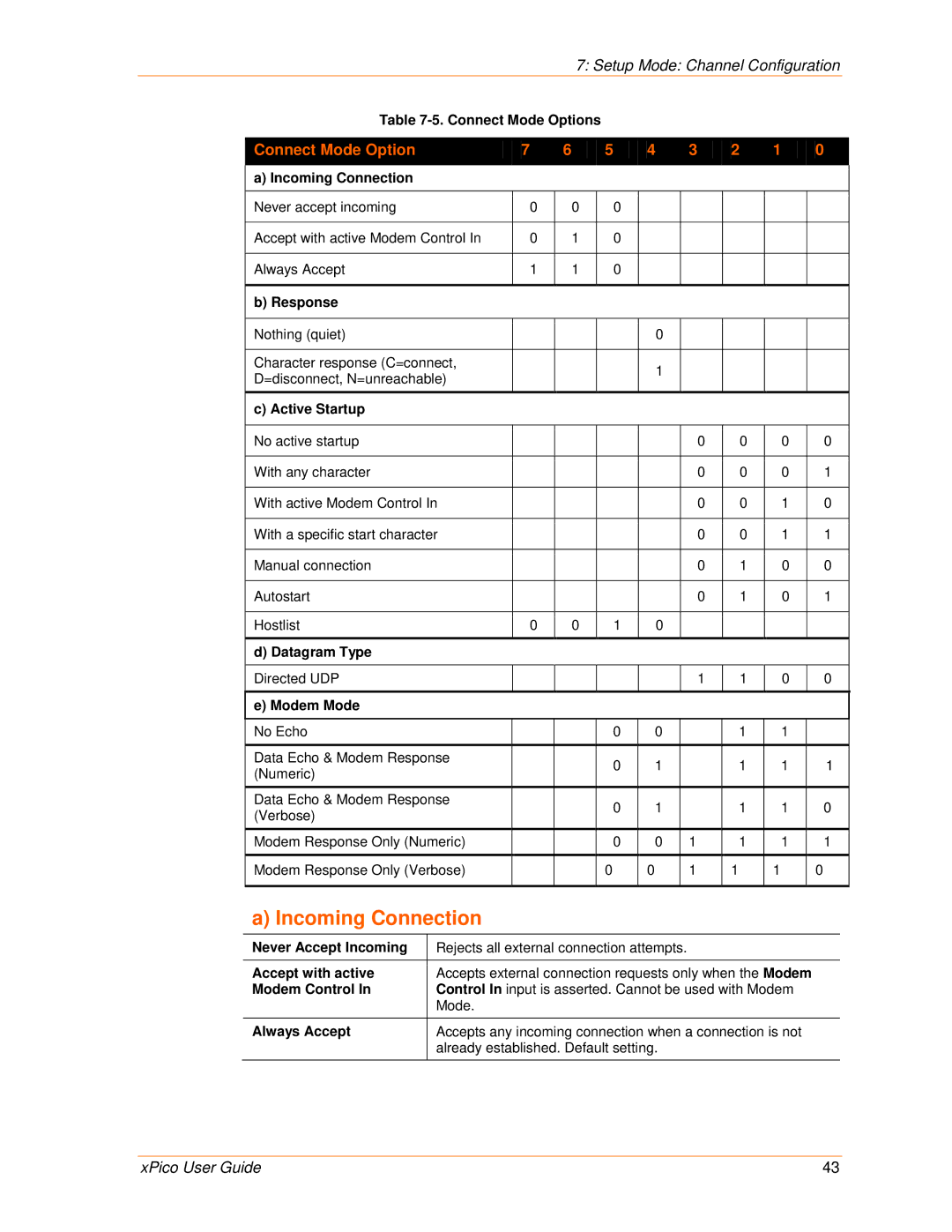 Lantronix 900-618 manual Incoming Connection, Connect Mode Options, Response, Active Startup 