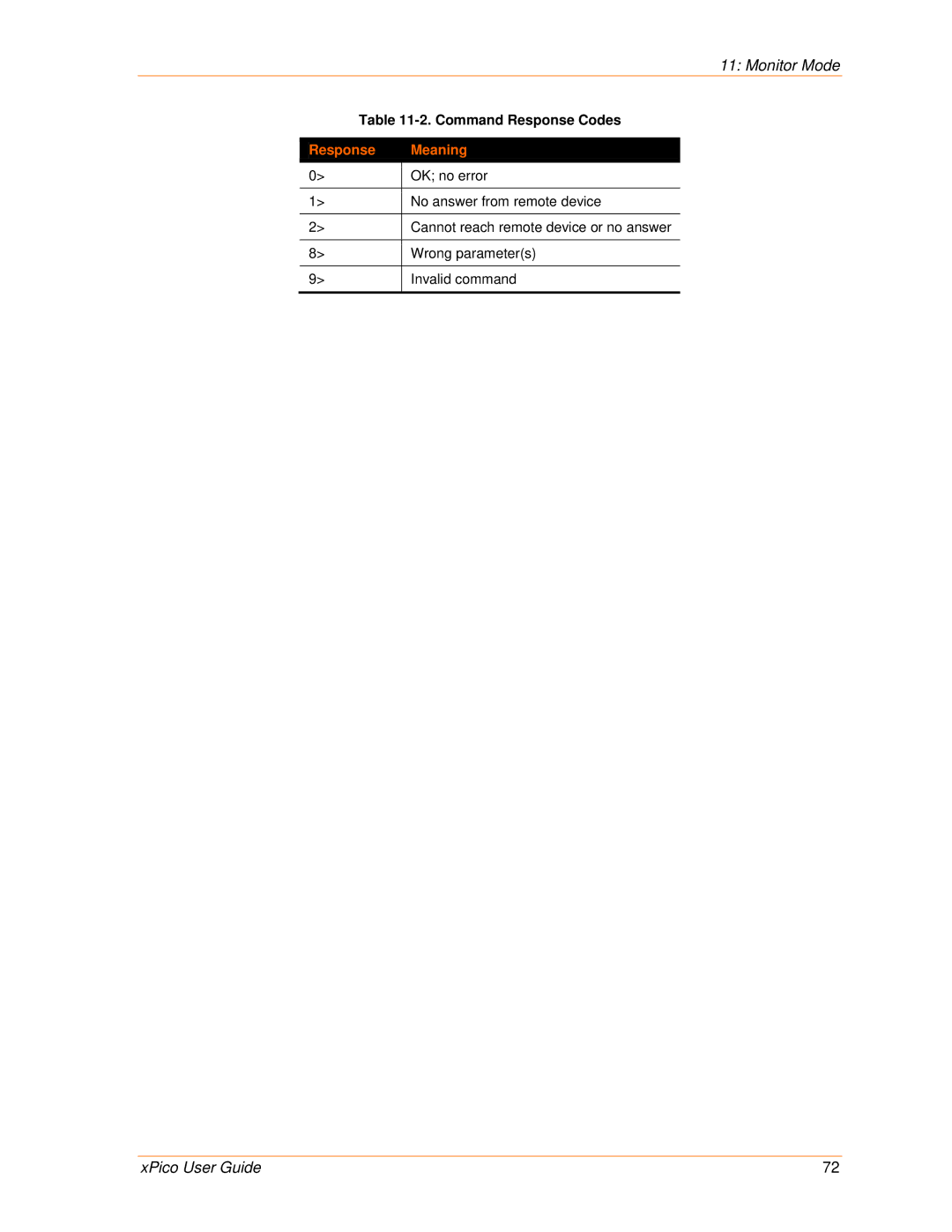 Lantronix 900-618 manual Command Response Codes, Response Meaning 