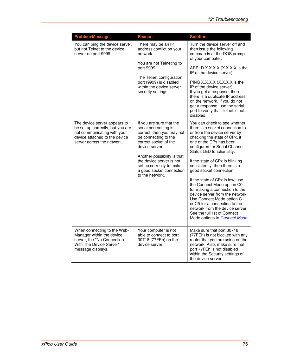 Lantronix 900-618 manual Troubleshooting 