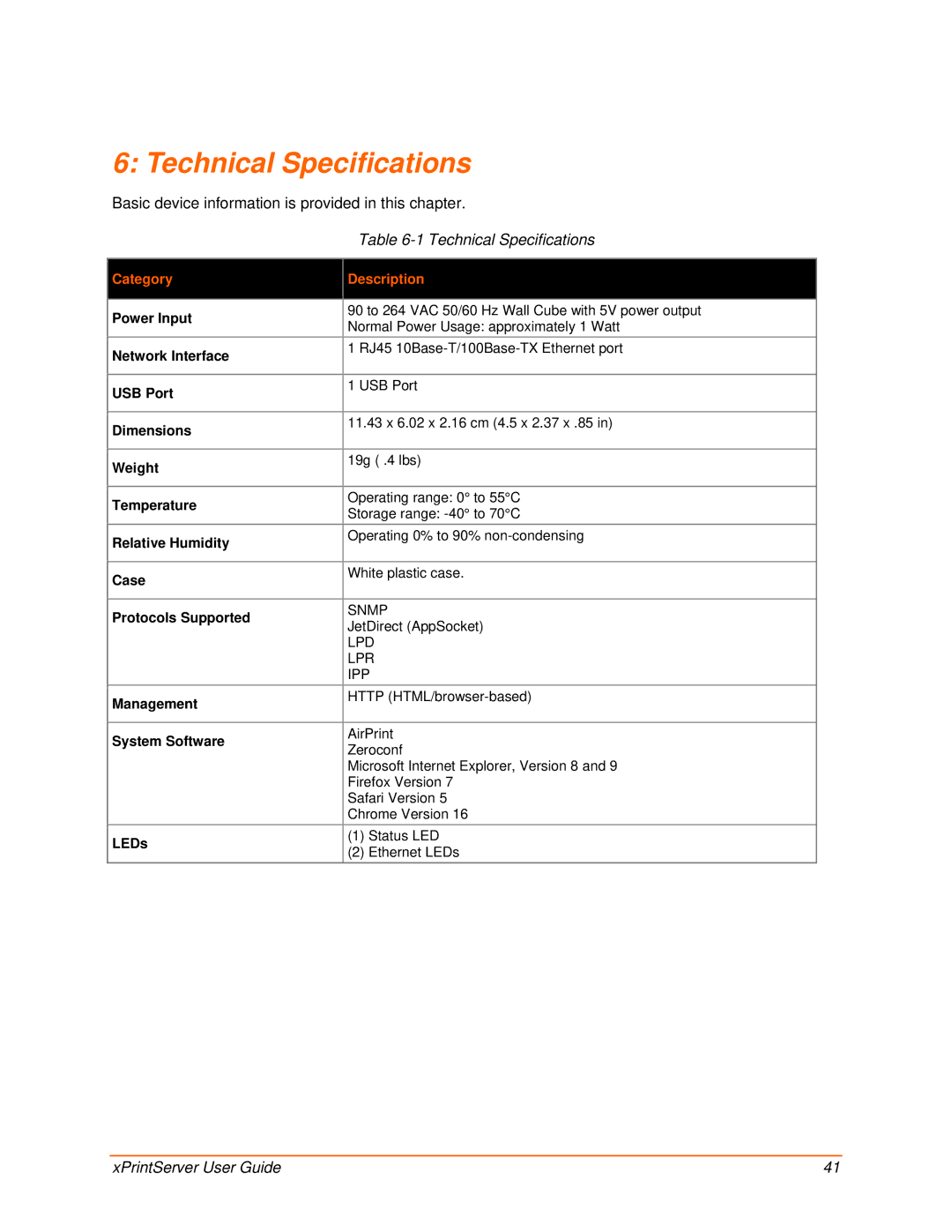 Lantronix 900-633-R manual Technical Specifications 