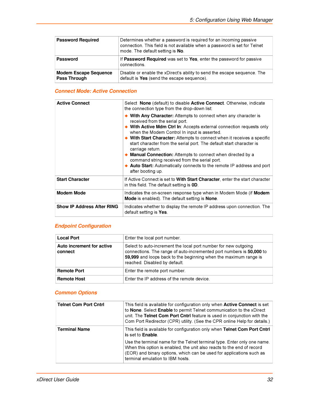 Lantronix 900-653-R Password Required, Modem Escape Sequence, Pass Through, Active Connect, Start Character, Modem Mode 