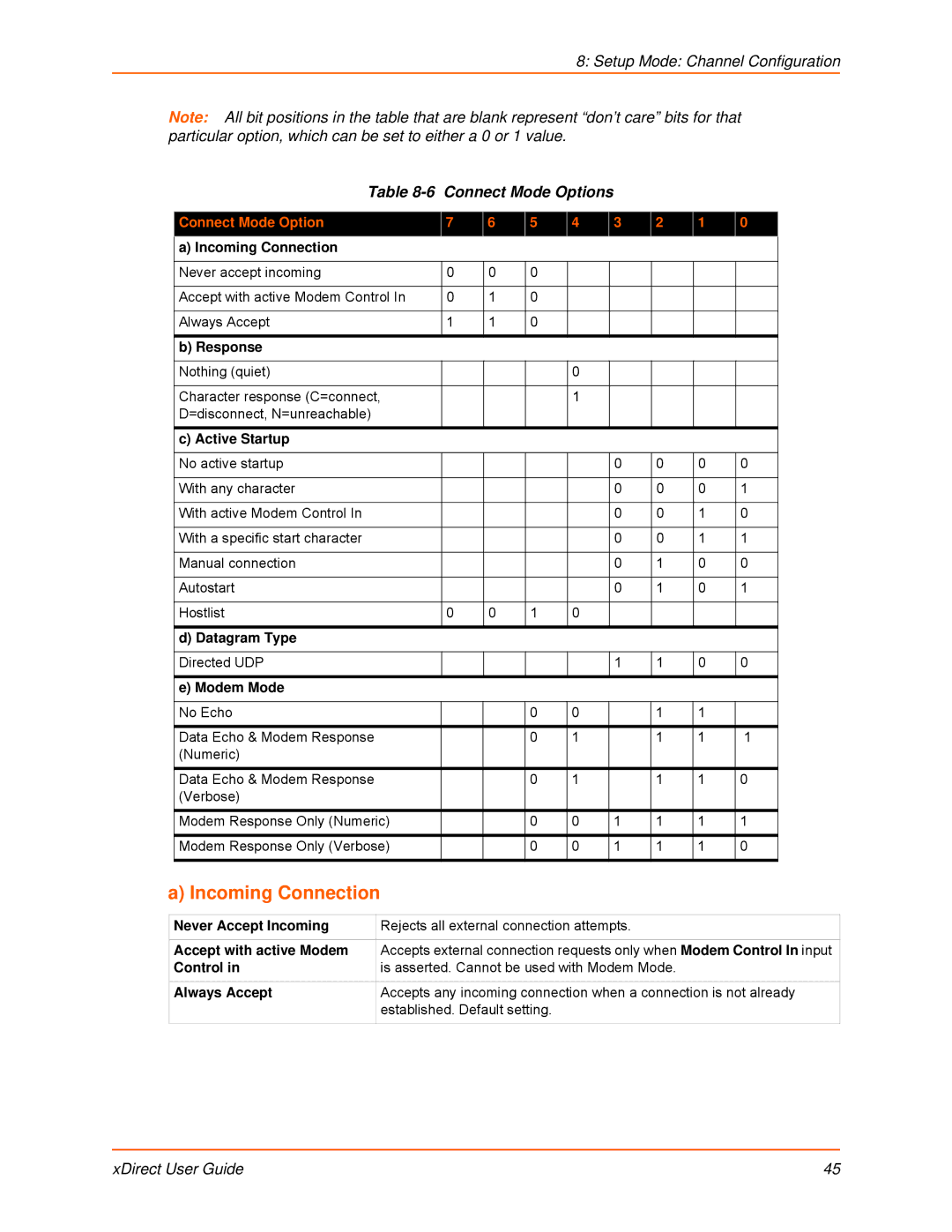 Lantronix 900-653-R manual Incoming Connection, Connect Mode Options 