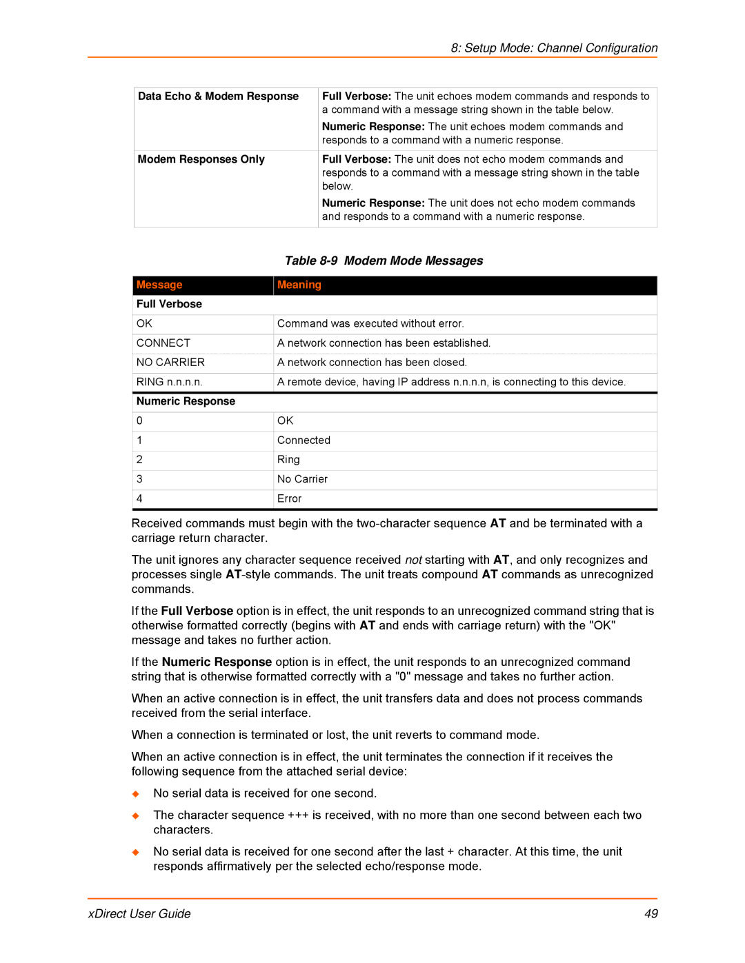 Lantronix 900-653-R manual Modem Mode Messages, Message Meaning 