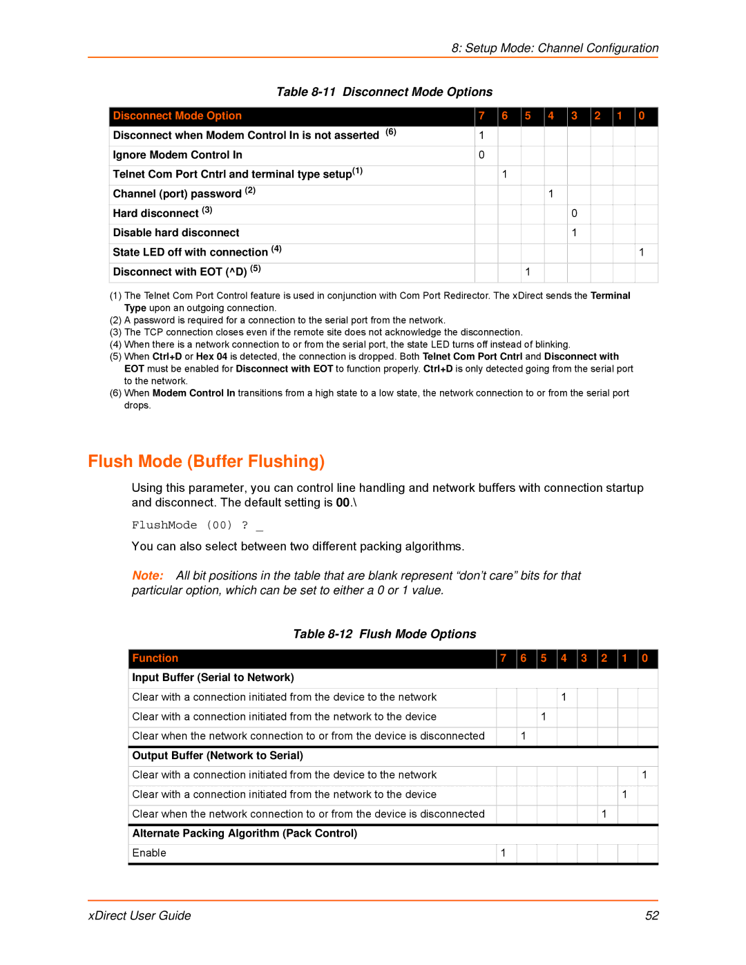 Lantronix 900-653-R manual Flush Mode Buffer Flushing, Disconnect Mode Options, Flush Mode Options 