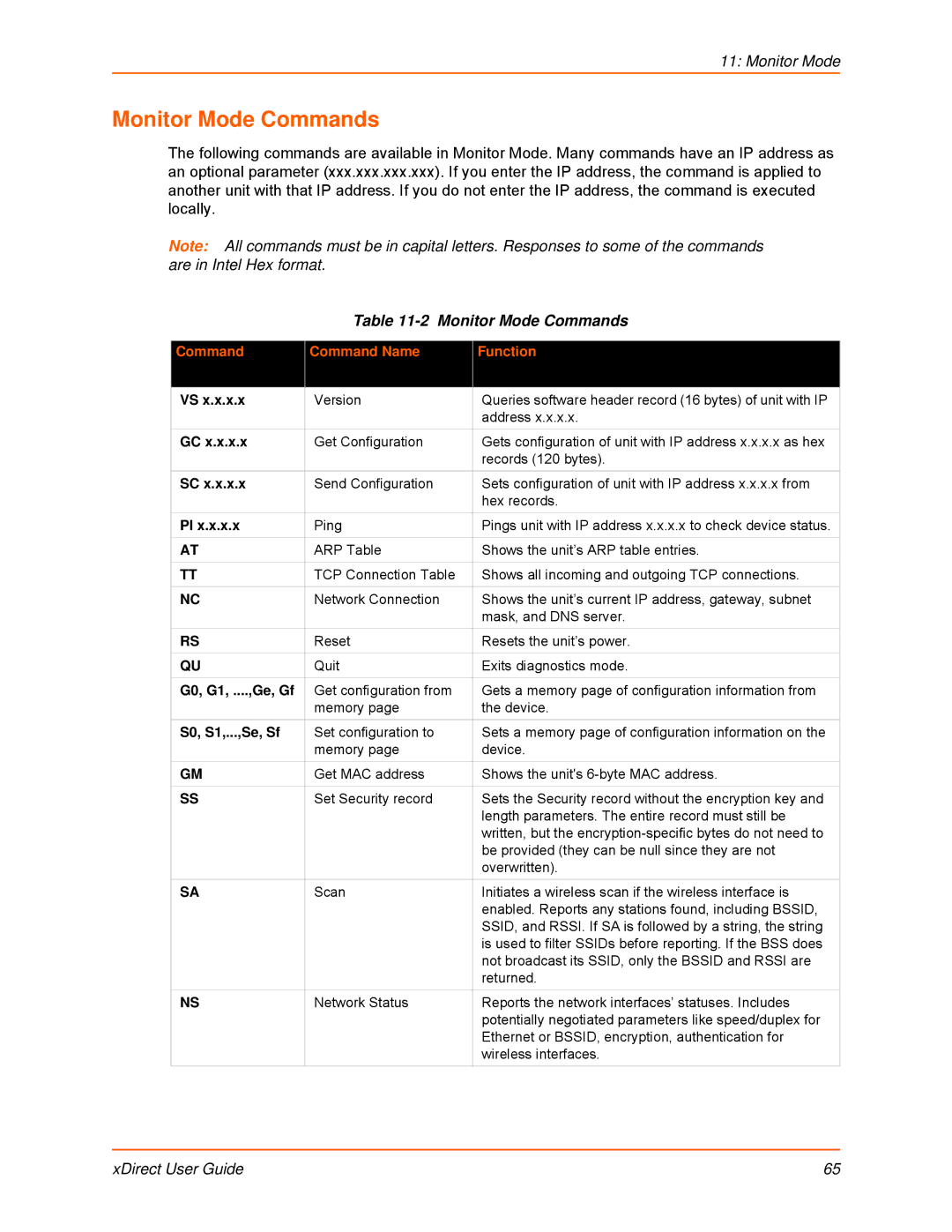 Lantronix 900-653-R manual Monitor Mode Commands, Command Command Name Function, G0, G1, ....,Ge, Gf, S0, S1,...,Se, Sf 