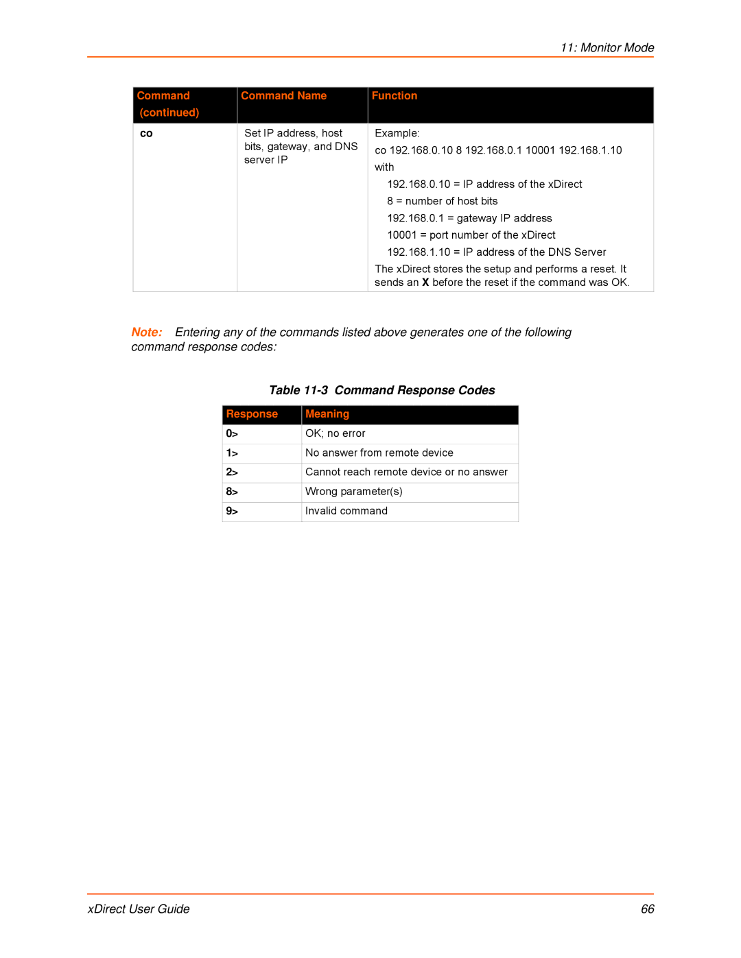 Lantronix 900-653-R manual Command Response Codes, Response Meaning 