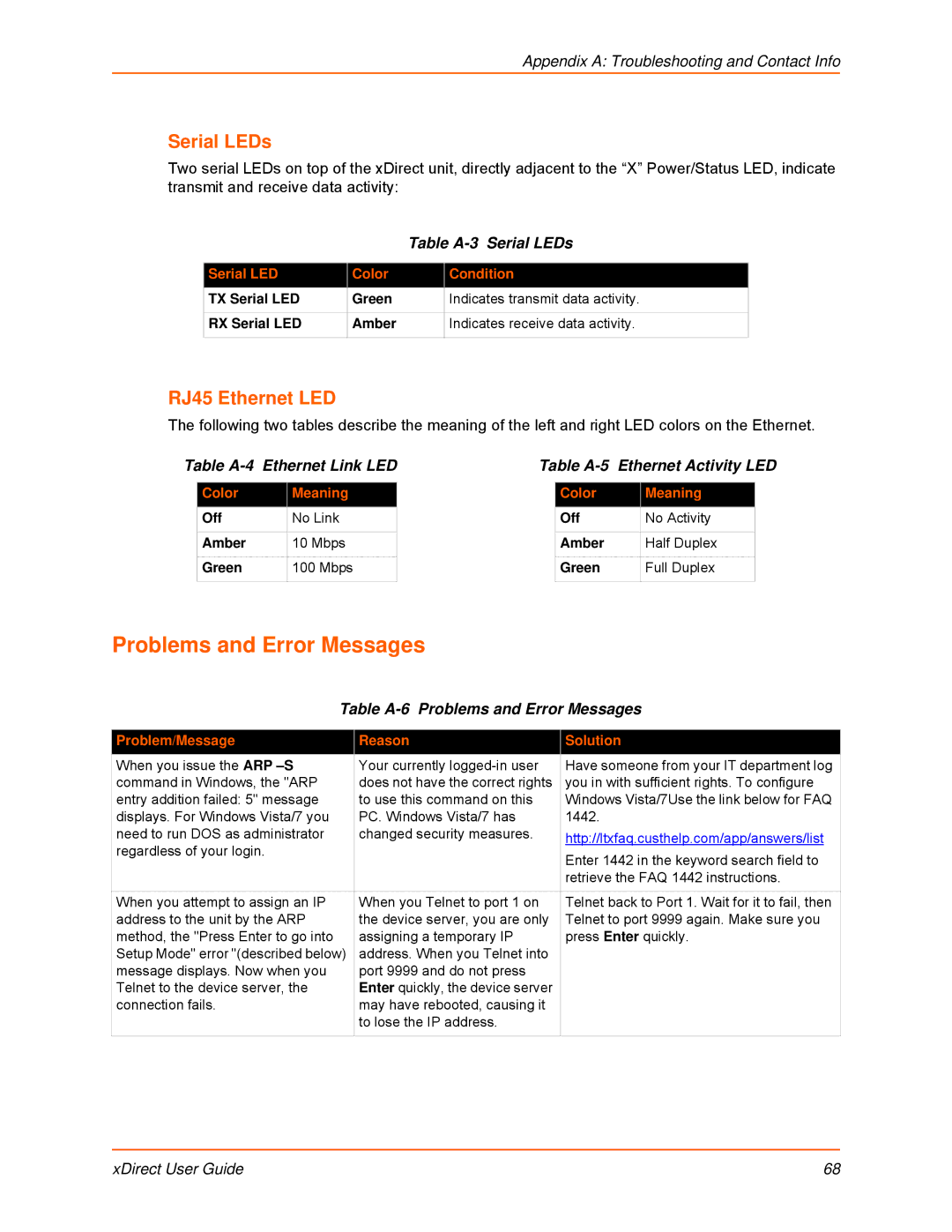 Lantronix 900-653-R manual Problems and Error Messages, Serial LEDs, RJ45 Ethernet LED 