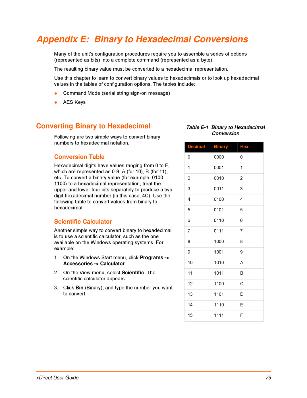 Lantronix 900-653-R manual Appendix E Binary to Hexadecimal Conversions, Converting Binary to Hexadecimal, Conversion Table 