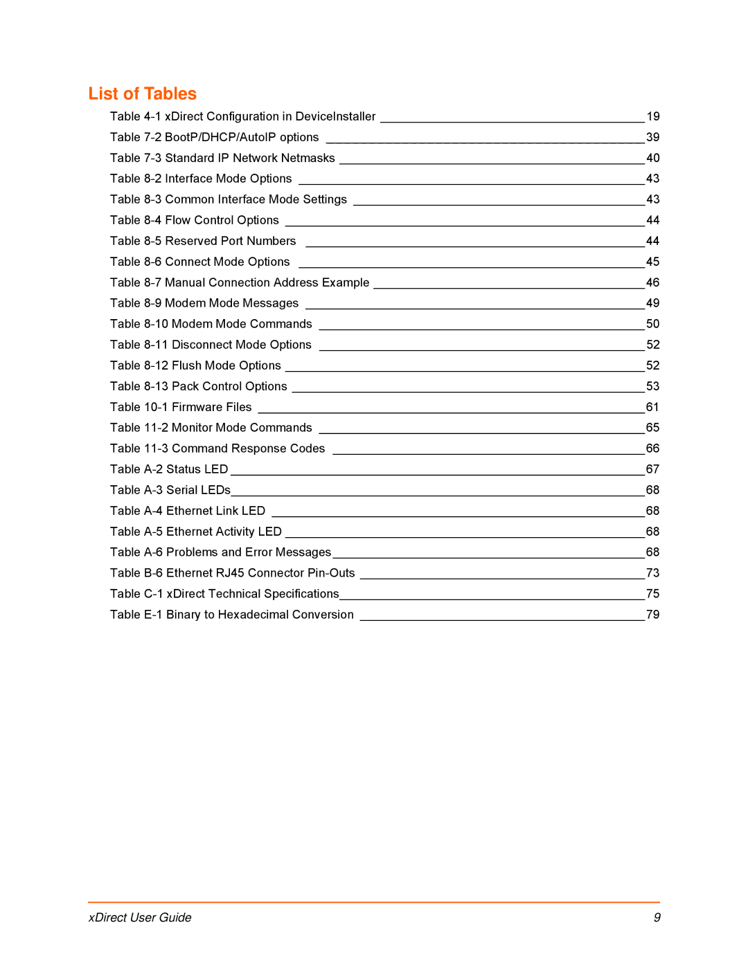 Lantronix 900-653-R manual List of Tables 