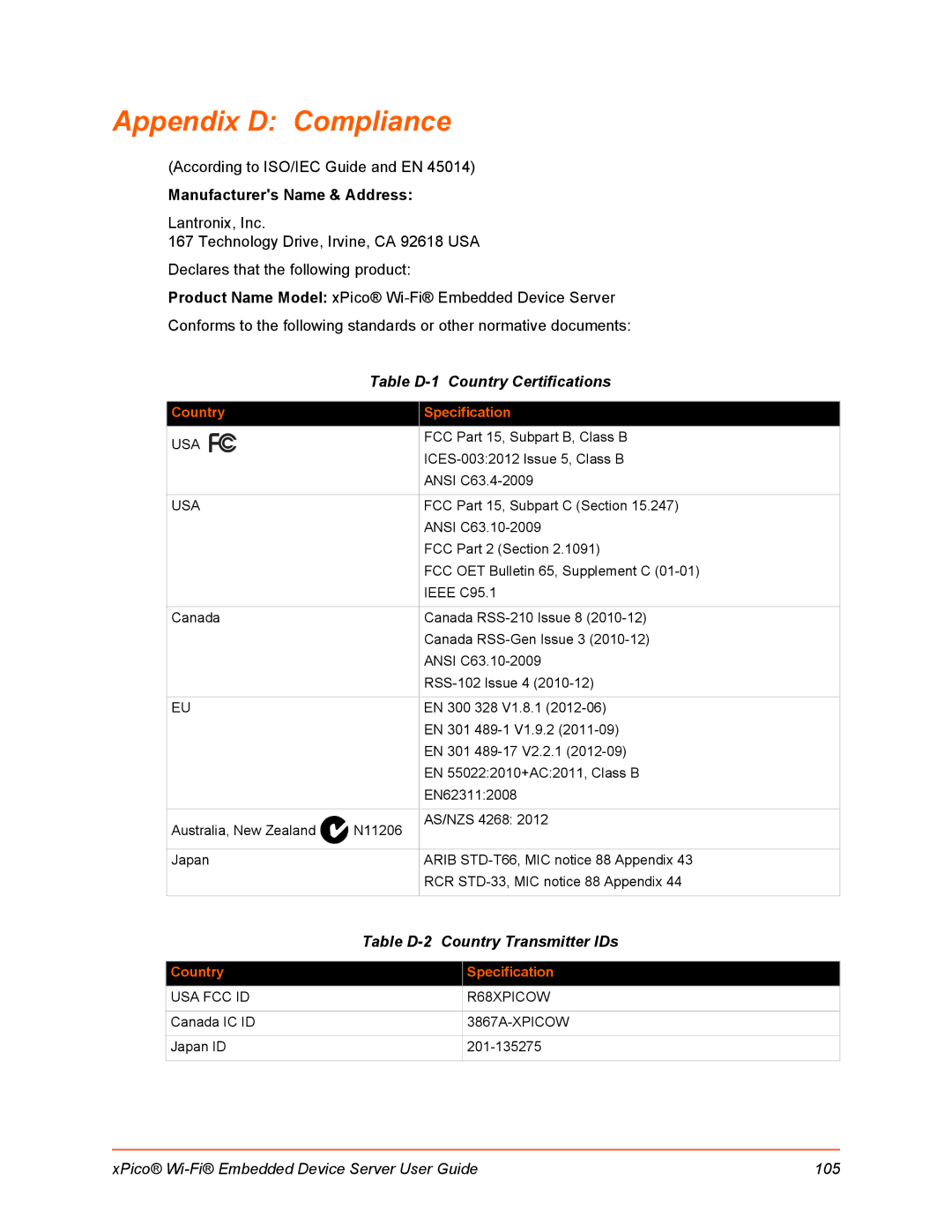 Lantronix 900-691-R manual Appendix D Compliance, Table D-1 Country Certifications, Table D-2 Country Transmitter IDs 