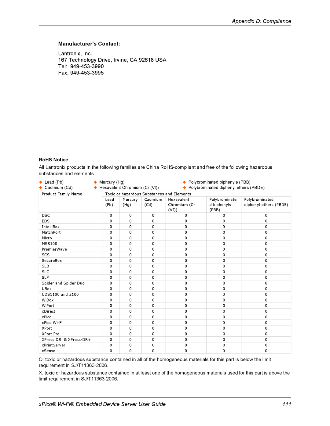 Lantronix 900-691-R manual Manufacturers Contact, RoHS Notice 