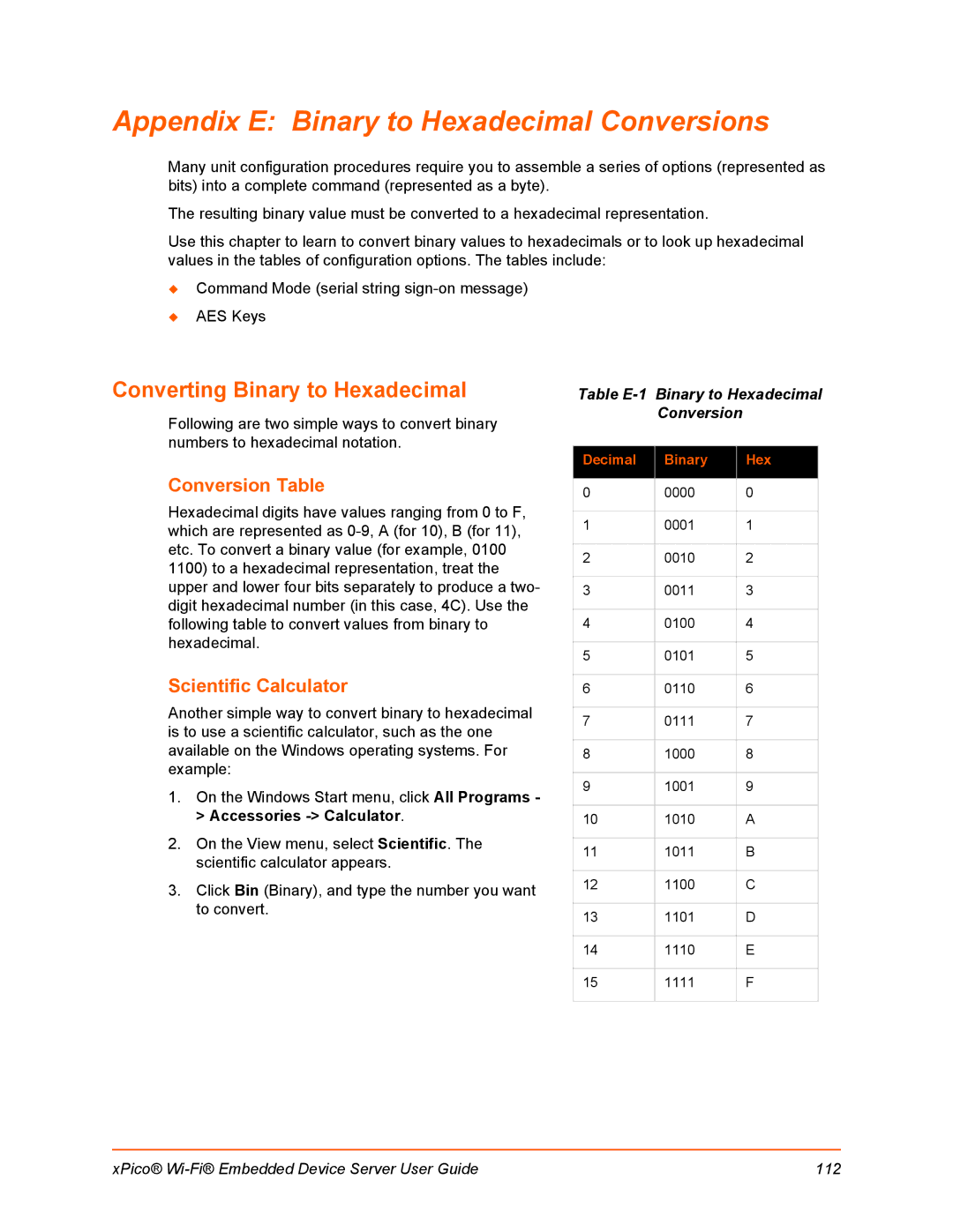 Lantronix 900-691-R manual Appendix E Binary to Hexadecimal Conversions, Converting Binary to Hexadecimal, Conversion Table 