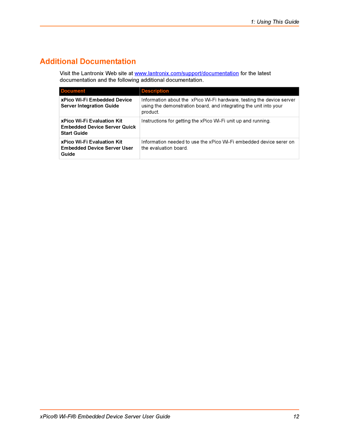 Lantronix 900-691-R manual Additional Documentation, Document Description 