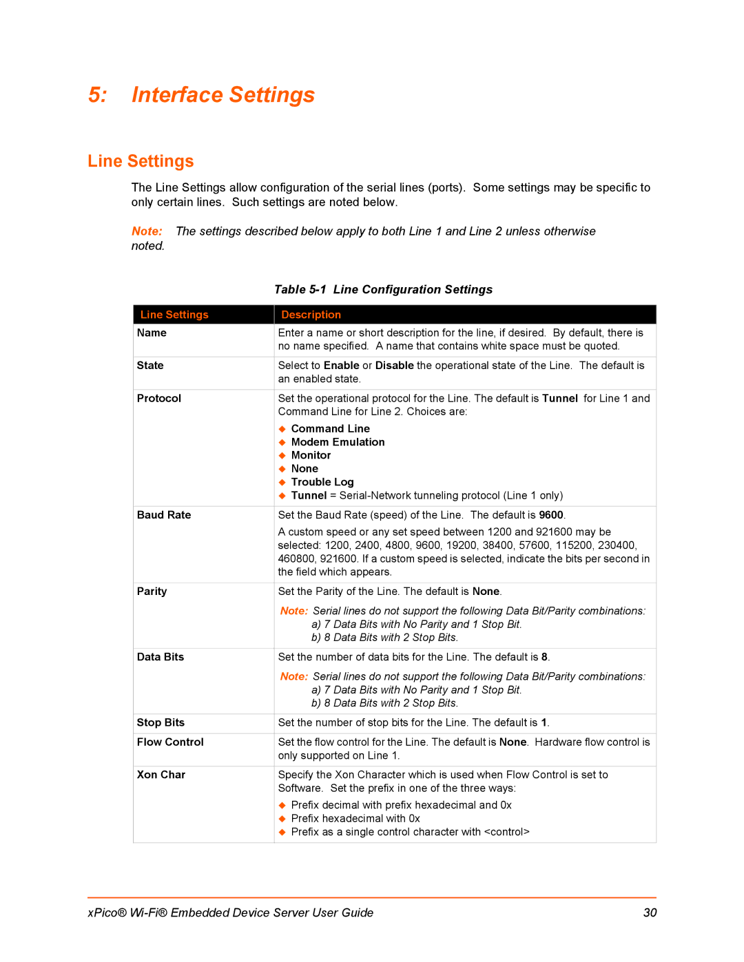 Lantronix 900-691-R manual Interface Settings, Line Configuration Settings, Line Settings Description 