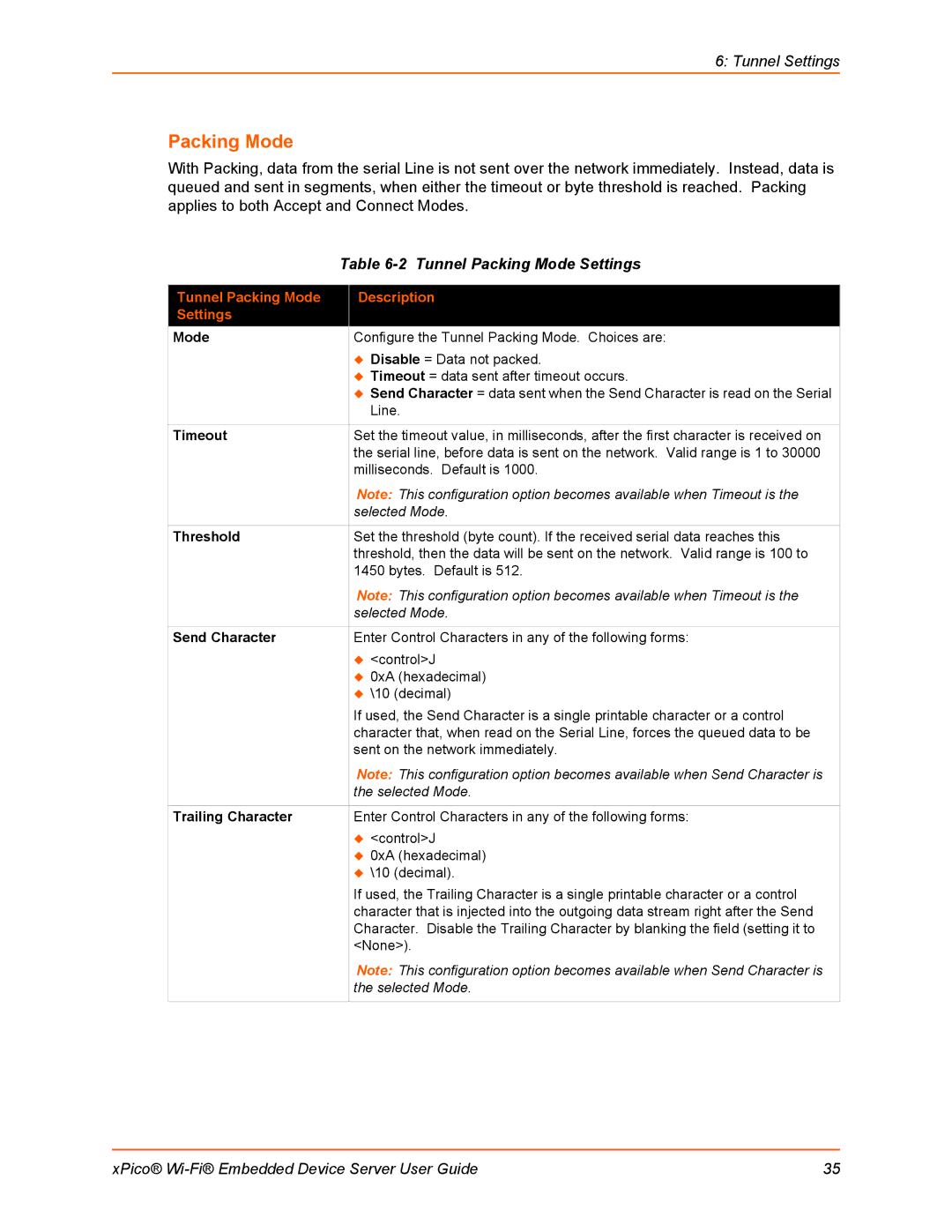 Lantronix 900-691-R manual Tunnel Packing Mode Settings, Tunnel Packing Mode Description Settings 