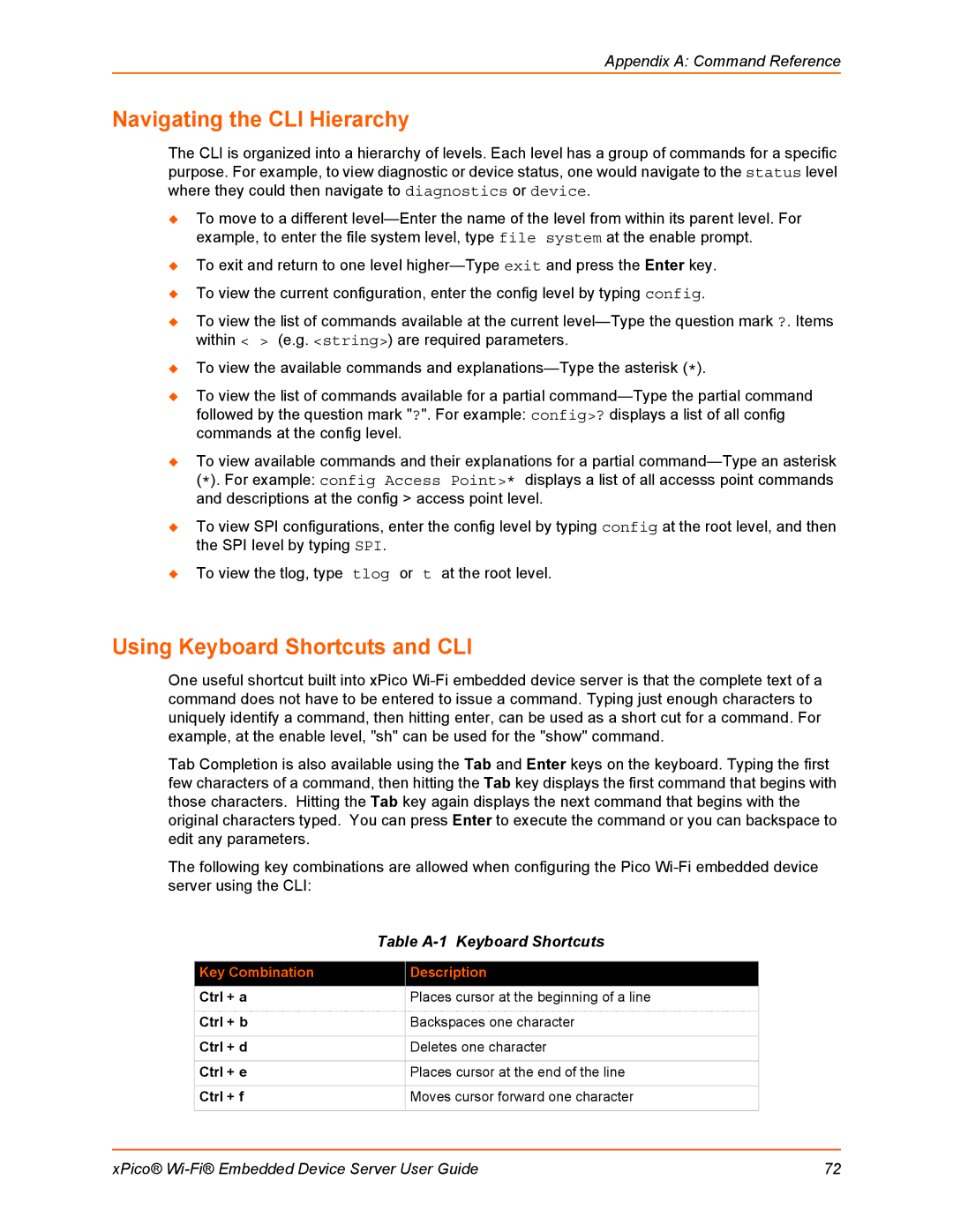 Lantronix 900-691-R manual Navigating the CLI Hierarchy, Using Keyboard Shortcuts and CLI, Table A-1 Keyboard Shortcuts 