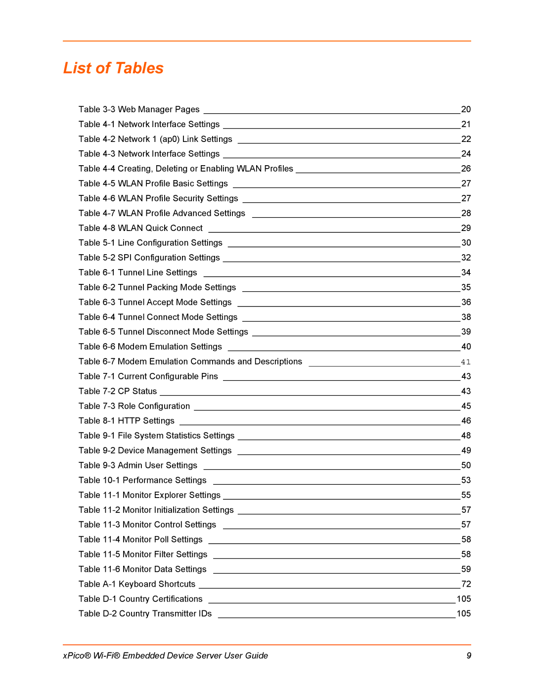 Lantronix 900-691-R manual List of Tables 