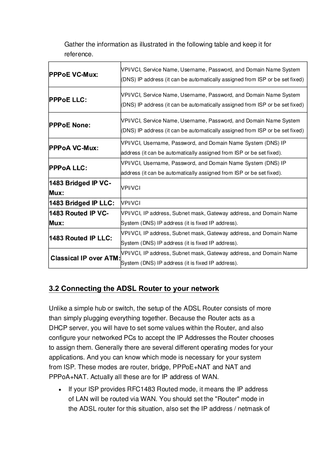 Lantronix A104 manual Vpi/Vci 