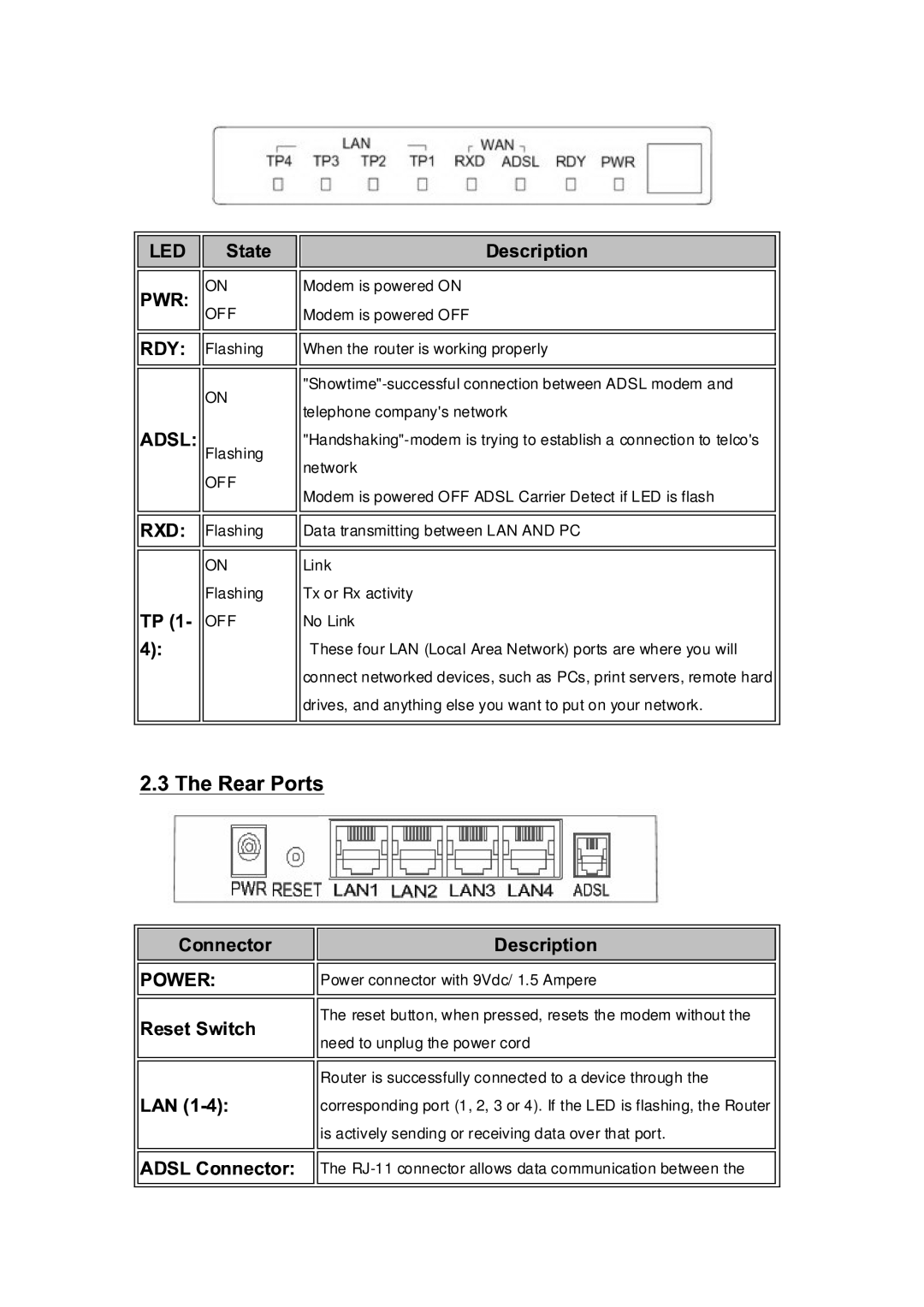 Lantronix A104 manual Off 