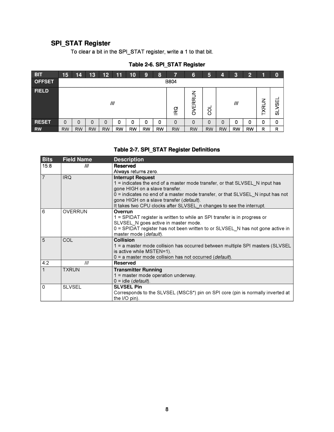 Lantronix DSTni-EX manual 6. SPISTAT Register, 7. SPISTAT Register Definitions, Offset, Field, Reset, Reserved, Overrun 