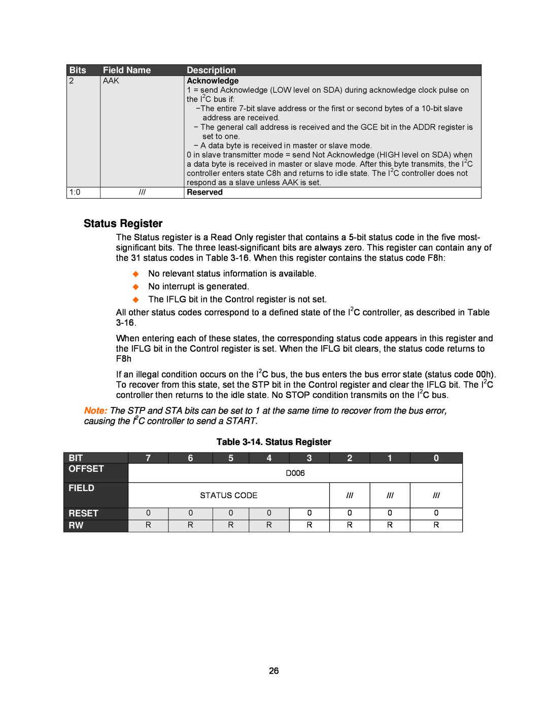 Lantronix DSTni-EX manual 14. Status Register 