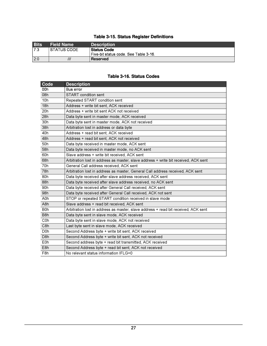 Lantronix DSTni-EX manual 15. Status Register Definitions, Bits, Field Name, Description, 16. Status Codes, Reserved 