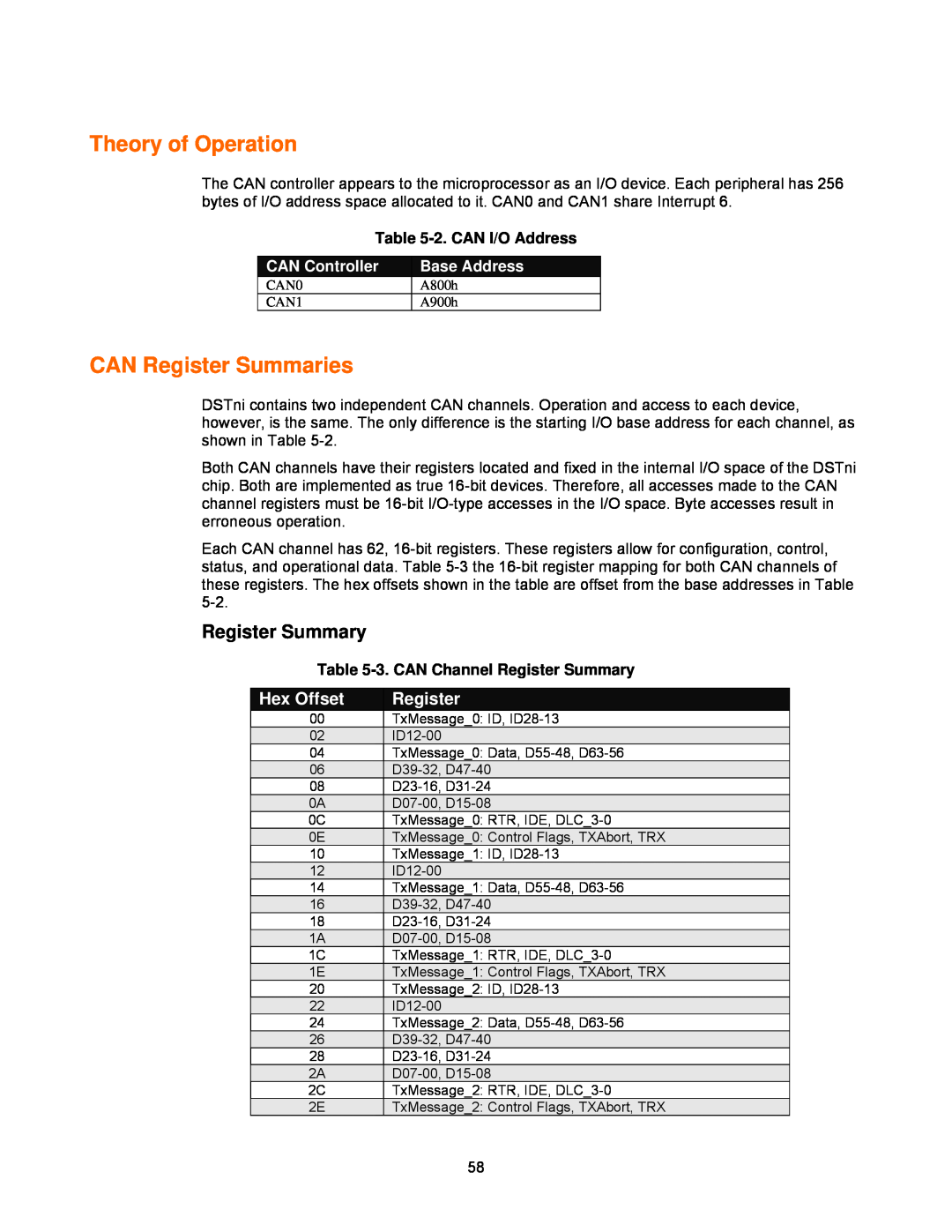 Lantronix DSTni-EX manual CAN Register Summaries, Register Summary, Hex Offset, Theory of Operation, 2. CAN I/O Address 